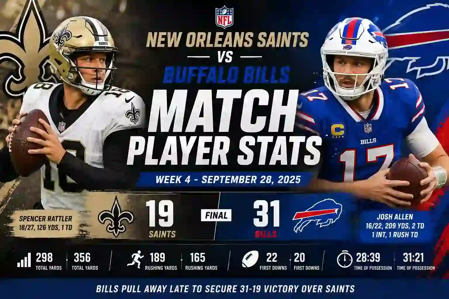 New orleans saints vs Buffalo bills match player stats