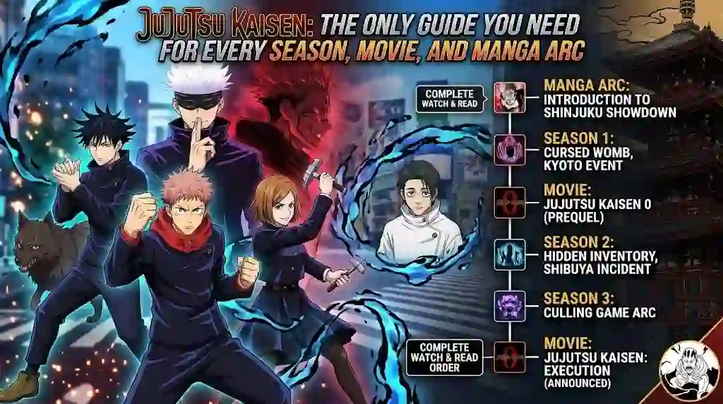 Jujutsu Kaisen: The Only Guide You Need for Every Season, Movie, and Manga Arc
